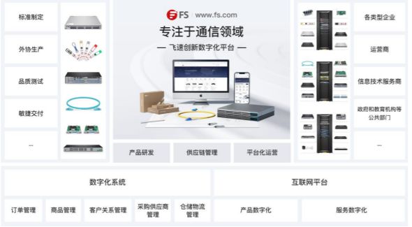 飛速創(chuàng)新研發(fā)投入逐年遞減，辦公用品銷售逆勢增長引關(guān)注